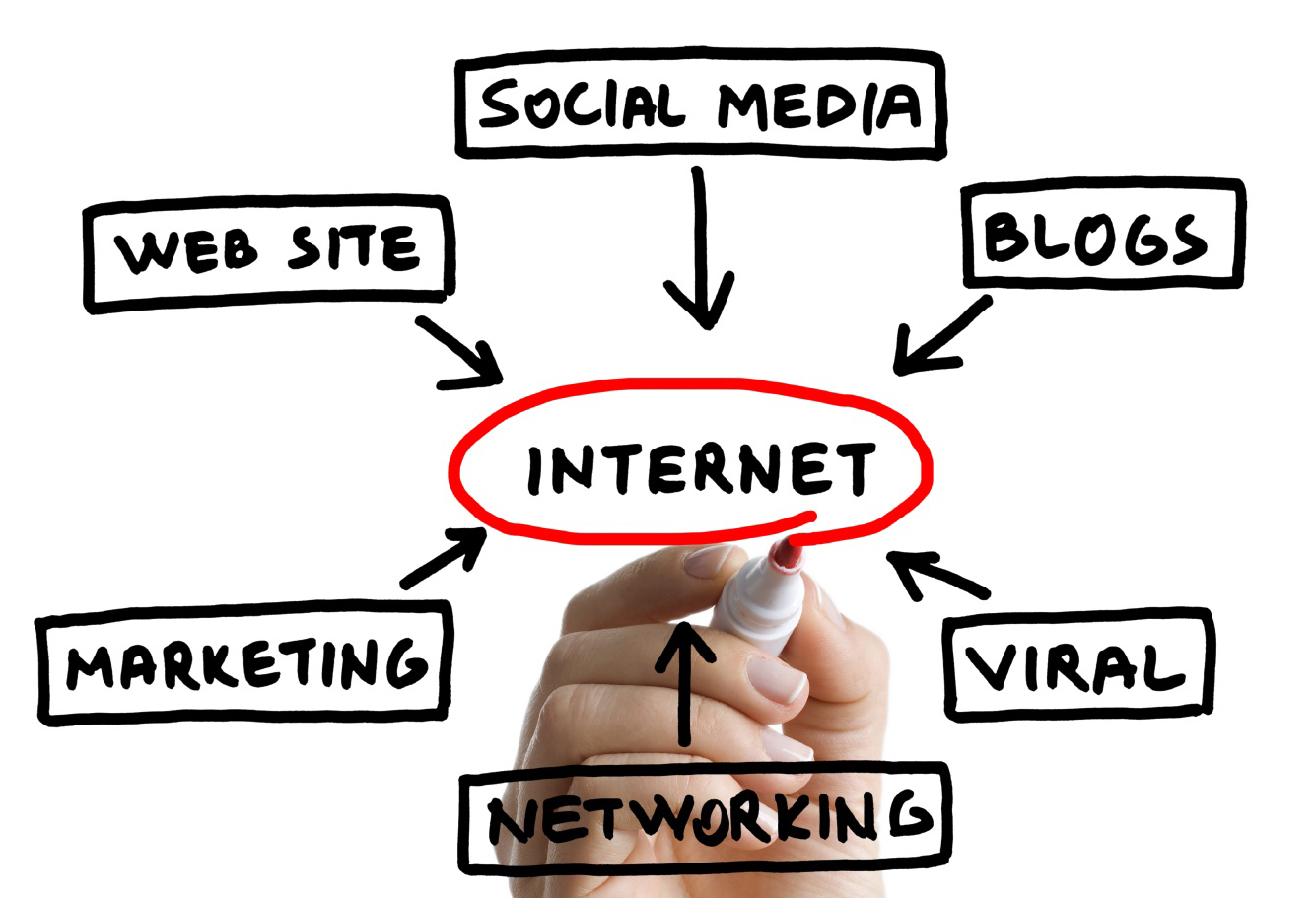 internet-marketing-strategies