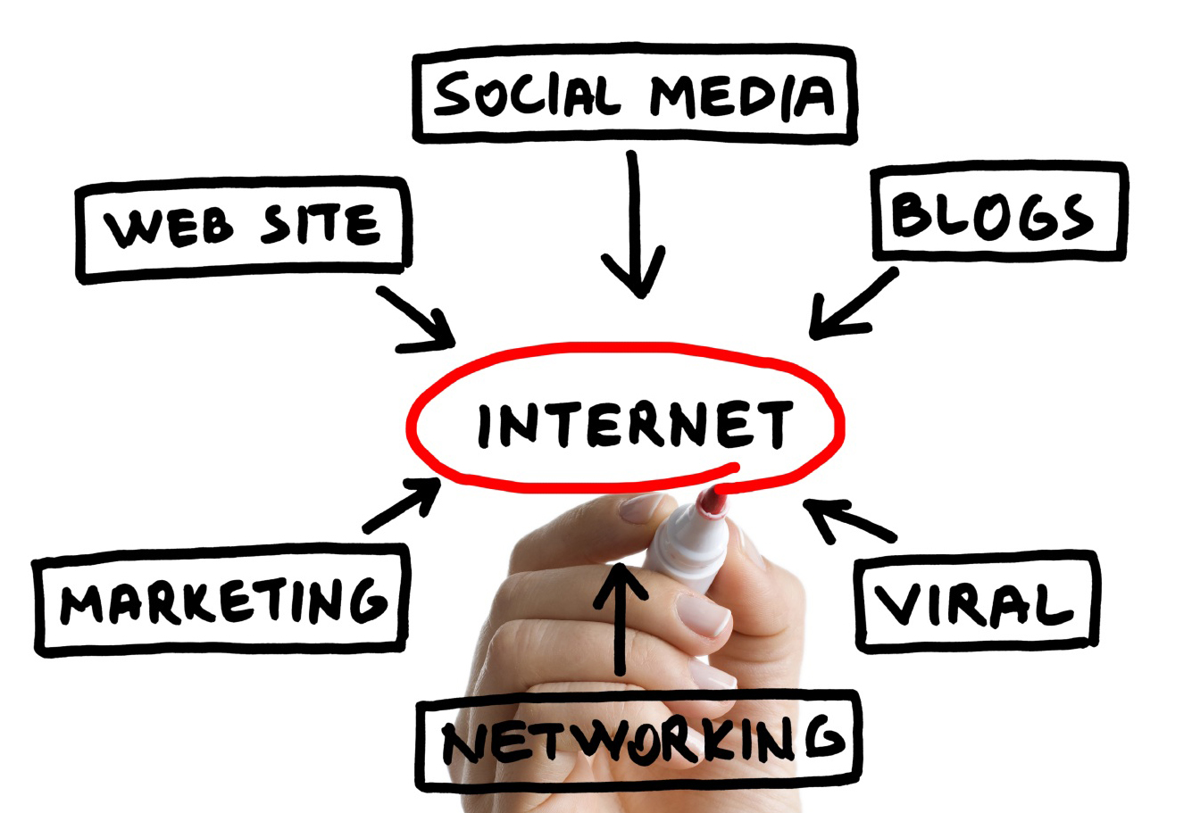 internet-marketing-strategies3.jpg